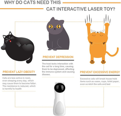 Cat Laser Toy - Automatic Placing, High-5 Circling Ranges, 3 Modes, USB Interactive Toy for Cats & Dogs - Indoor Training & Exercise